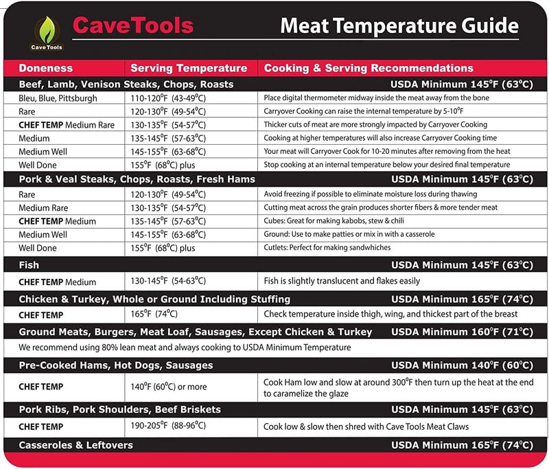 Cave Tools Meat Temperature Food Magnet Sheet for Internal Temperatures Cooking Strategies and Caryover Cook Times - Pitmaster BBQ Accessories for Smokers, Refrigerators and Grills - Small
