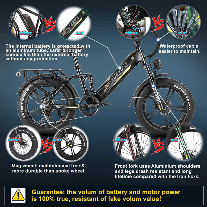 FREESKY Step-Thru Electric Bike for Adults 750W High-Speed Motor 48V 15AH Samsung Cell Battery, 20" Fat Tires Ebike 28MPH 35-80Miles Electric Commuter/City Cruiser Bike for Women, Full Suspension Ebike for Snow