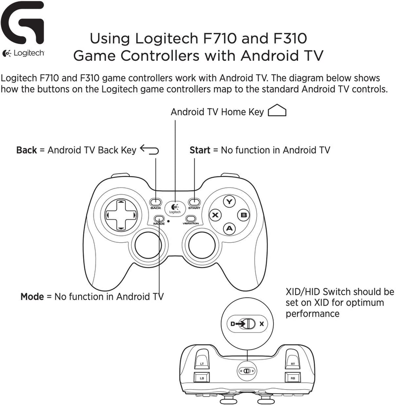 Logitech F310 Wired Gamepad Controller Console Like Layout 4 Switch D-Pad PC - Blue