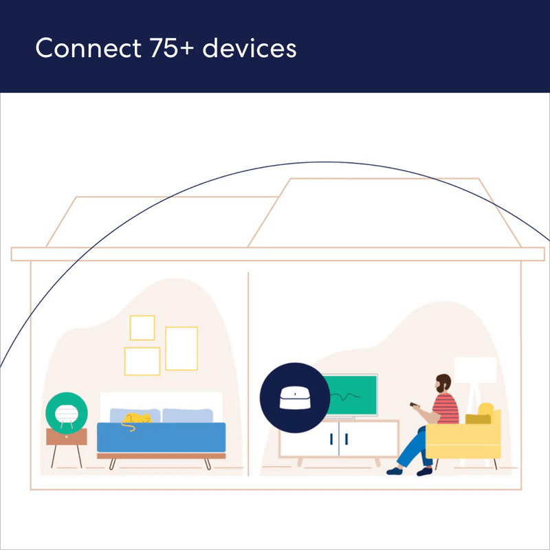 Amazon eero 6 dual-band mesh Wi-Fi 6 router, with built-in Zigbee smart home hub