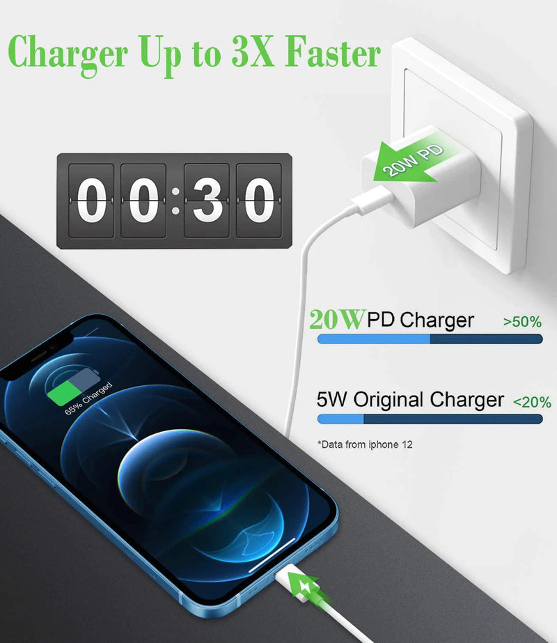 [Apple MFi Certified] iPhone Fast Charger, Stuffcool 20W USB C Power Delivery Wall Charger Plug with 6FT Type C to Lightning Quick Charge Data Sync Cord for iPhone 12/11/XS/XR/X 8/SE/iPad/AirPods Pro
