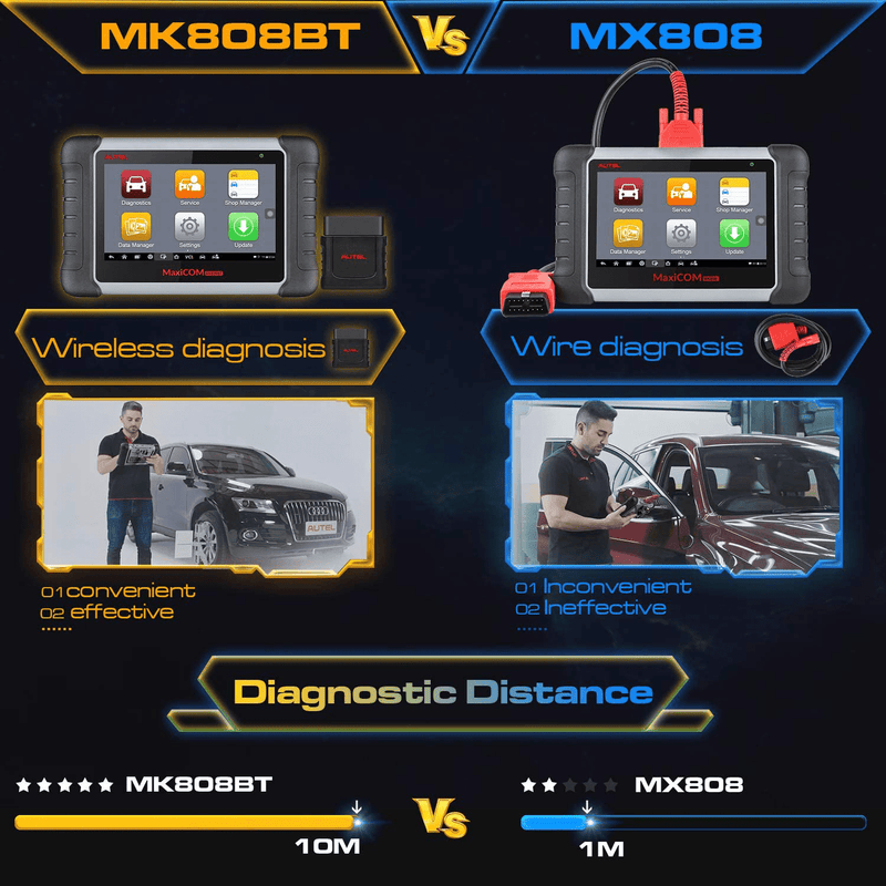 Autel MaxiCOM MK808BT Car Diagnostic Scan Tool, 2021 Newest Upgraded Ver. of MK808, MX808, All Systems Diagnosis & 25+ Services, ABS Bleed, Oil Reset, EPB, SAS, DPF, BMS, Throttle, Injector Coding